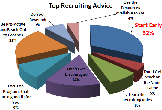 Top Recruiting Advise